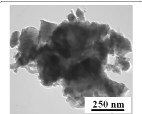 Figure 3 presents the results of thermal analysis. The