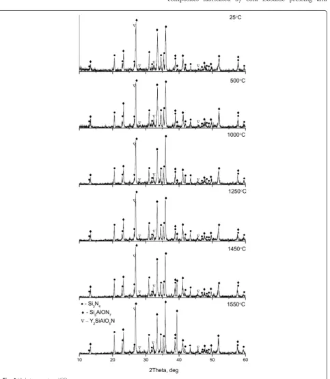 Table 2 Physical properties