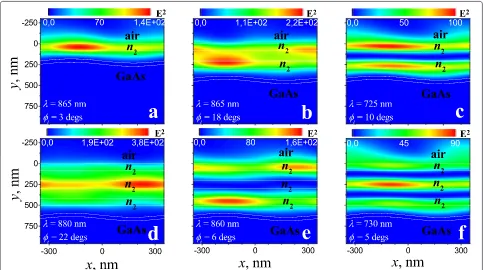 Fig. 2 Calculated transmittance of( s- and p- polarized light as function of in-plane component of the wave vector and photon energy through Braggmirror on sinusoidal profiled gold film with a thickness of 40 nm into GaAs substrate for various numbers of l