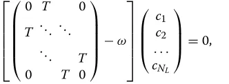 Fig. 4 Spatial distribution of electric field intensity (E2) in p-polarisation for “1D PhC/sinusoidal profiled Au/GaAs” for various numbers of layer pairs inBragg mirror at the points indicated in Fig