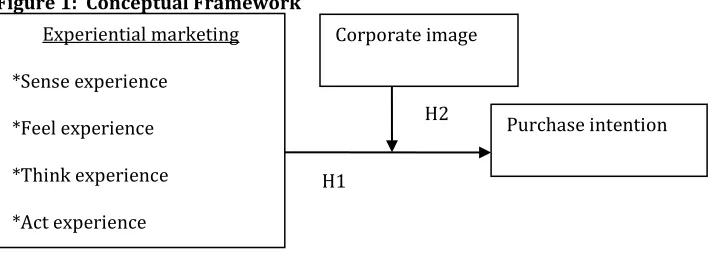 Figure 1:  Conceptual Framework 