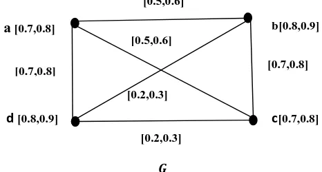 Figure 3.6. Example to show that converse of theorem 3.7  is not true 
