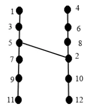Figure 4:Figure 4: Prime cordial labeling of the graph H6. 