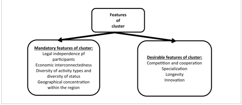 Figure 2Amended M. Porter’s 