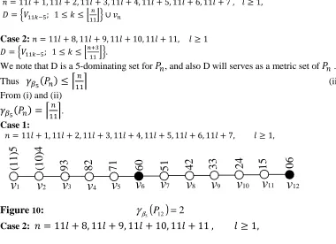 Figure 10:                                   