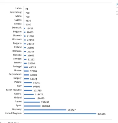 Figure 2 The size of the social 