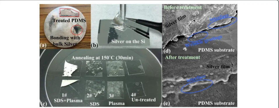 Fig. 2 Adhesion test of the treated PDMS surface: bonding force characterizations of the PDMS film with chemical surface functionalization withdifferent materials
