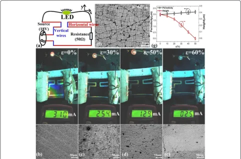 Fig. 5 Electronic circuit application test with vertical and horizontal conductive wire in length of 500 μm