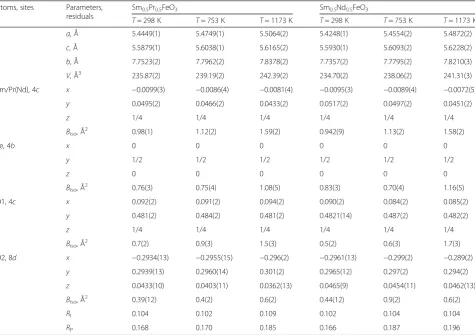 Fig. 3 Graphical results of Rietveld refinement of the Sm0.5Pr0.5FeO3 structure at 1173 K