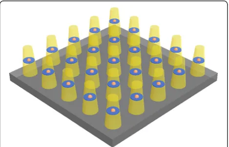 Fig. 5 Model of the MQW-NPA samples for FDTD simulations. Theblue plane is at z = 0. The orange dots refer to the emission dipoles