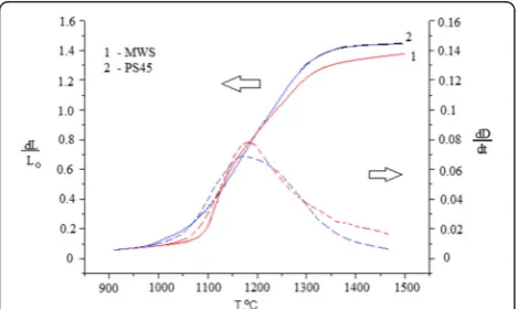 Fig. 2 Temperature dependence of linear densification and lineardensification rate for nano-TiN sintered by MWS and PS