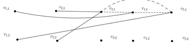 Figure 5: Illustrates Case 3: The first scenario 