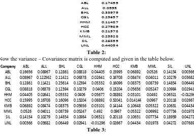 Table 2: Now the variance – Covariance matrix is computed and given in the table below
