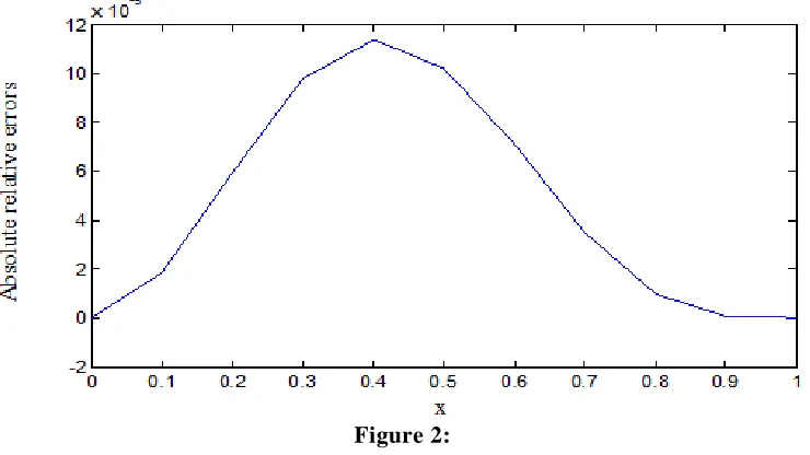  Figure 2: 4. Conclusions 