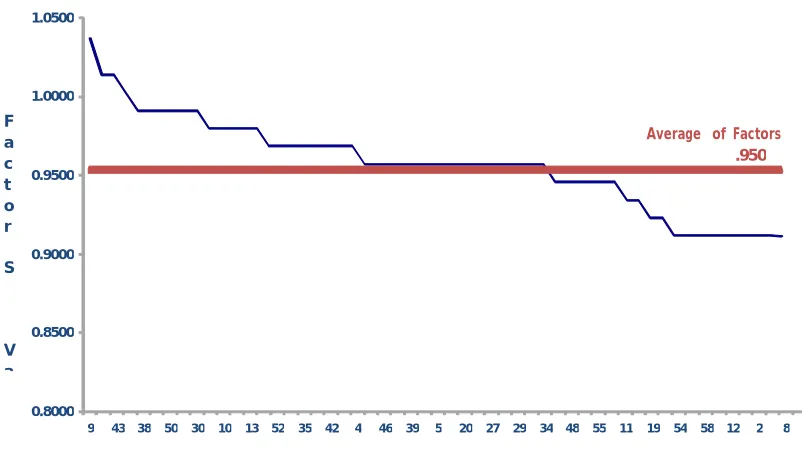 Figure 8.: Indexes of Opportunity for the Development of Competences by Company   