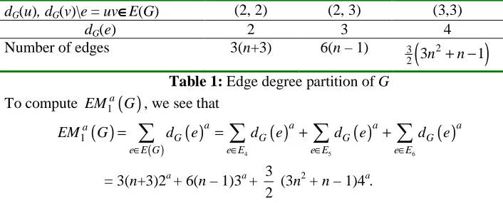 Table 1: Edge degree partition of G 