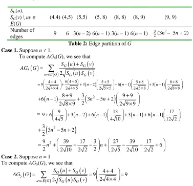 Table 2: Edge partition of G 
