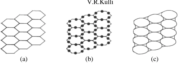 Figure 2: (a) hexagonal parallelogram (c) line graph of the subdivision graph of P(3,4) (b) subdivision graph of P(3,4)