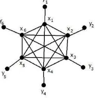 Figure 2: L(K)1,6,6