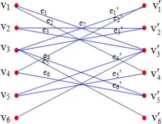 Figure 1: Let G (V,E) be a simple graph and the duplicate graph 