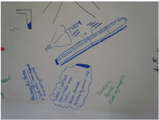 Figure 1. Mapping home, chaSh workshop (© chaSh).