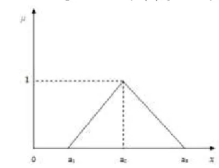 Figure 1: Triangular fuzzy number 
