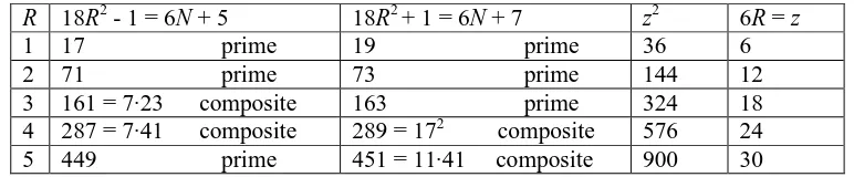 Table 1. 