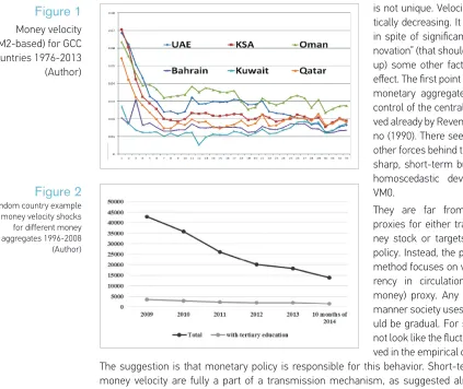 Figure 1is not unique. Velocity is systema-tically decreasing. It is argued that Money velocity 