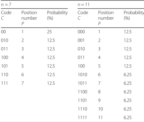 Table 1 One-to-one mapping code table for parameter k
