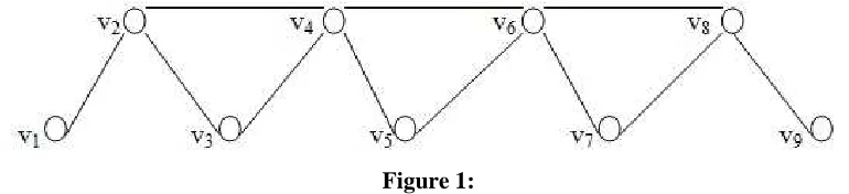           Figure 1:  Theorem 4. The middle graph M(C) of a cycle C admits ADCSS - labeling
