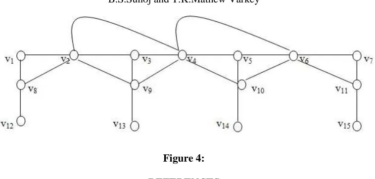  Figure 4:  REFERENCES 