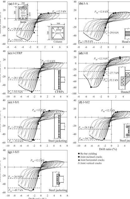 Fig. 15 Load–drift hysteretic relationships of test specimens.