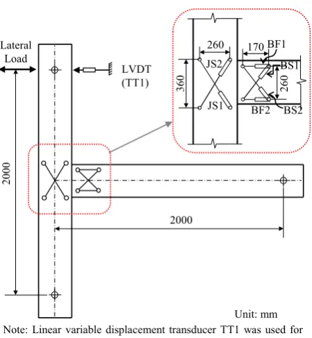 Fig. 11 Loading protocol: a lateral displacement history andb drift determination on column.