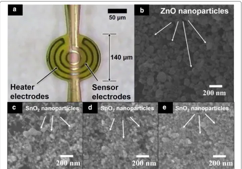 Fig. 4 Transient response graph of the sensor based on ZnO NPs functionalized by CoPP for toluene