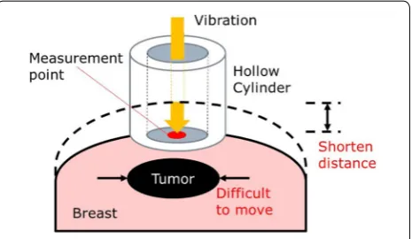 Fig. 1 Proposed method