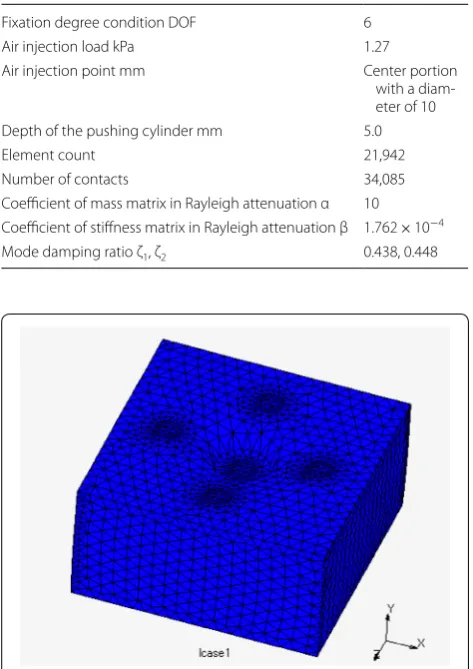 Table 1 Analysis conditions of the phantom