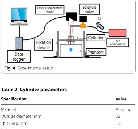 Fig. 4 Experimental setup