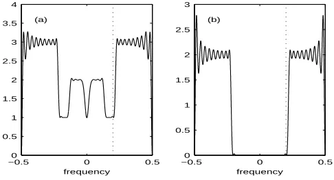 Fig. 1. (a) SZ(f) and (b) RZ(f). The vertical dotted line marks the frequency f = 0.2.