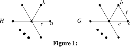 Figure 1:  and an endvertex a ∈ V(H