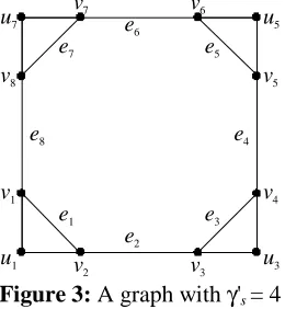 Figure 3.  u7v7