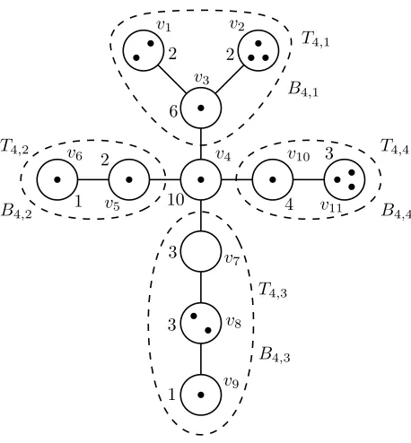 Figure 1: A sample tree-decomposition of the uniform matroid Ucircle is labeled by the vertex of the tree that it represents