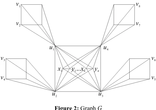 Figure 2:  Graph 