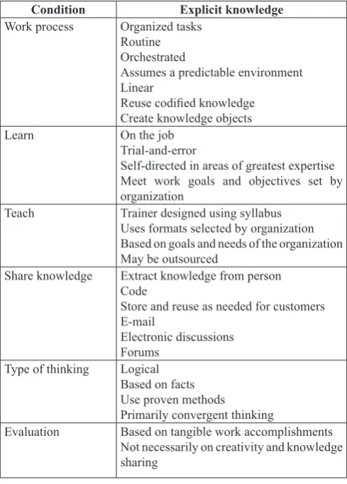 Table 3. Use of the explicit knowledge in the workplace