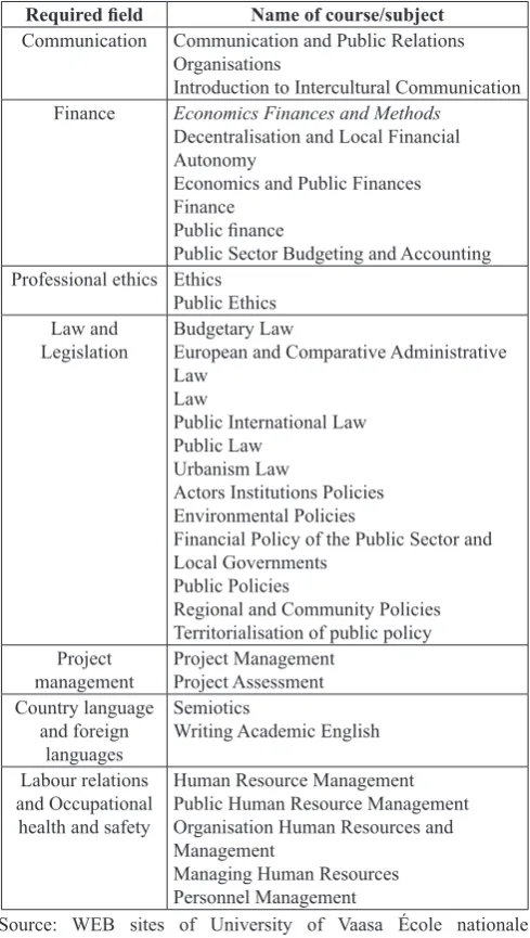 Table 7. Courses matched the requirements