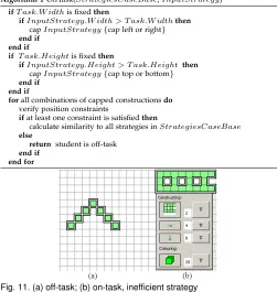 Fig. 11. (a) off-task; (b) on-task, inefﬁcient strategy