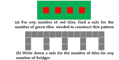 Fig. 2 illustrates the system, the property list of a pattern(i.e. a shape) linked to, and thus dependent on another