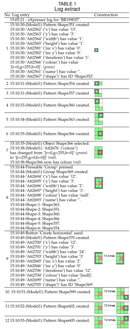 TABLE 1Log extract