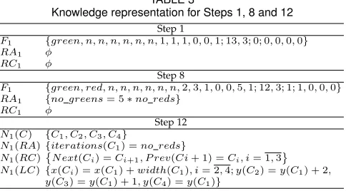 TABLE 3Knowledge representation for Steps 1, 8 and 12