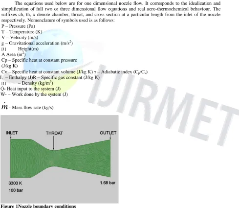 Figure 1Nozzle boundary conditions 