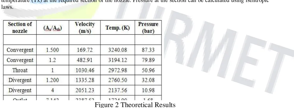 Figure 2 Theoretical Results  